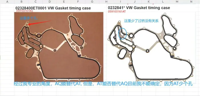 059103161AQ Engine Parts Engine Timing Cover Gasket for AUDI A7 / S7 Sportback (4GA, 4GF), A4 B9 (8W2, 8WC), A6 C7 Avant (4G5, 4GD), Q7 Van (4MB, 4MG)