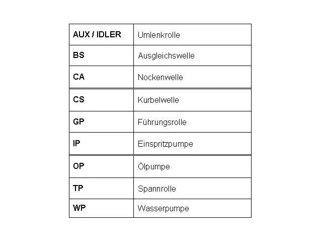 06A109119B Engine Parts Timing Belt for AUDI A3, VW GOLF, SEAT LEON (1P1), SKODA LAURA II (1Z3), OCTAVIA II (1Z3)